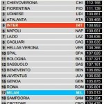 Inter-Milan Stats 5