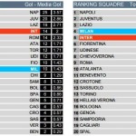 Inter-Milan Stats 6