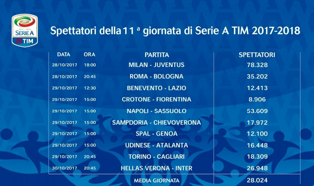 Serie A