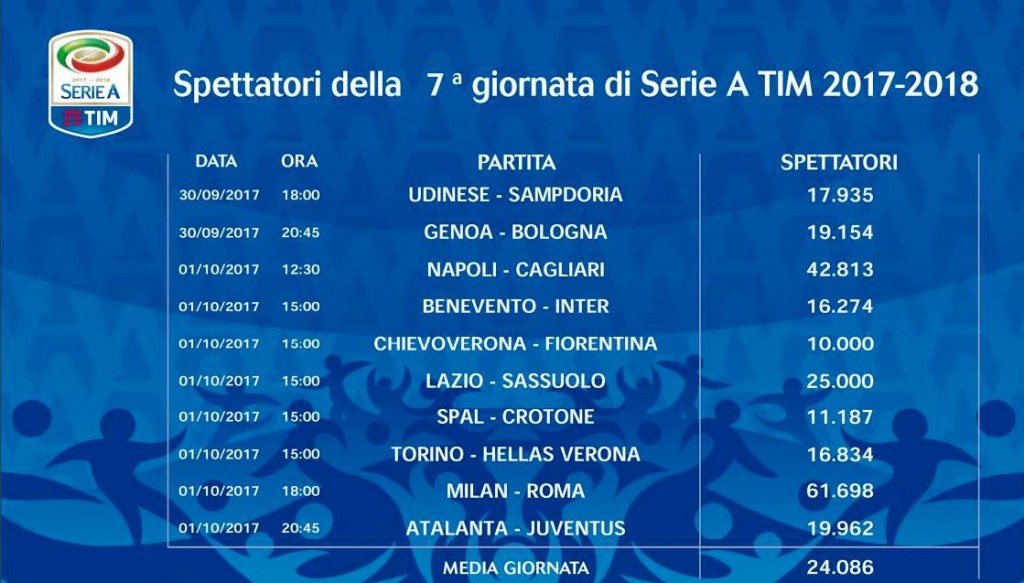 Serie A