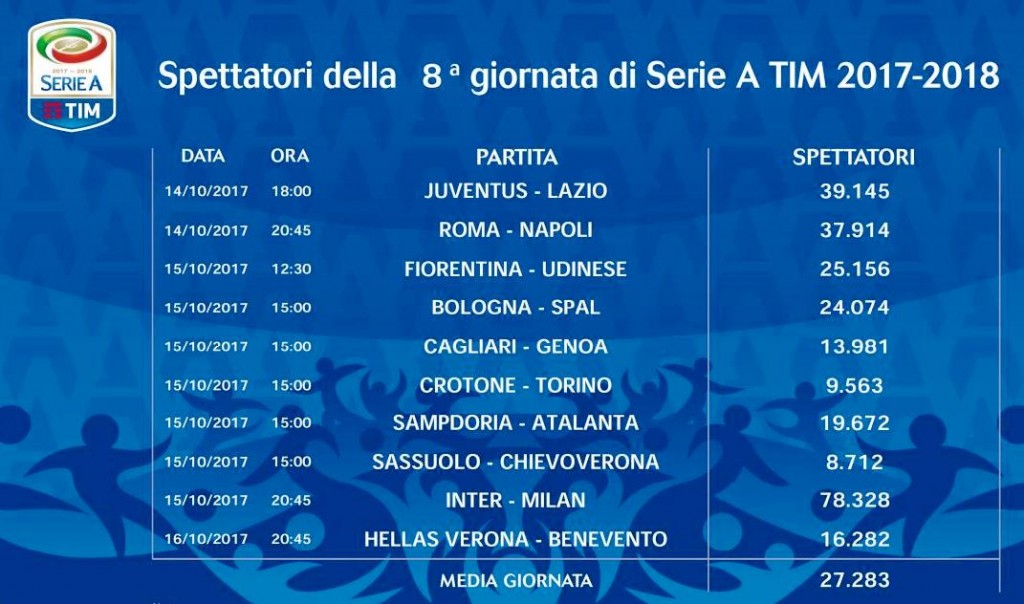 Serie A
