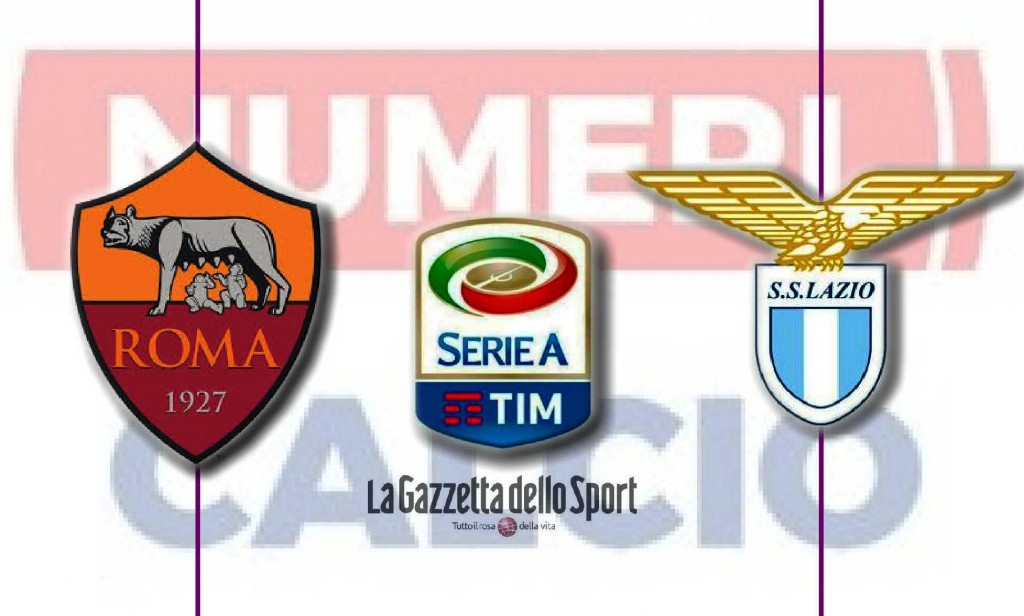 Roma-Lazio