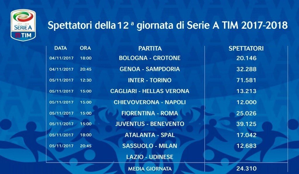 Spettatori
