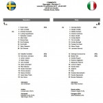 Svezia-Italia 1-0 Post