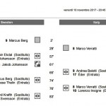Svezia-Italia 1-0 Post 2