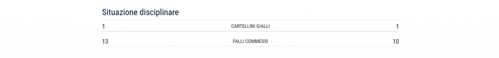 Svezia-Italia 1-0 Stats 3