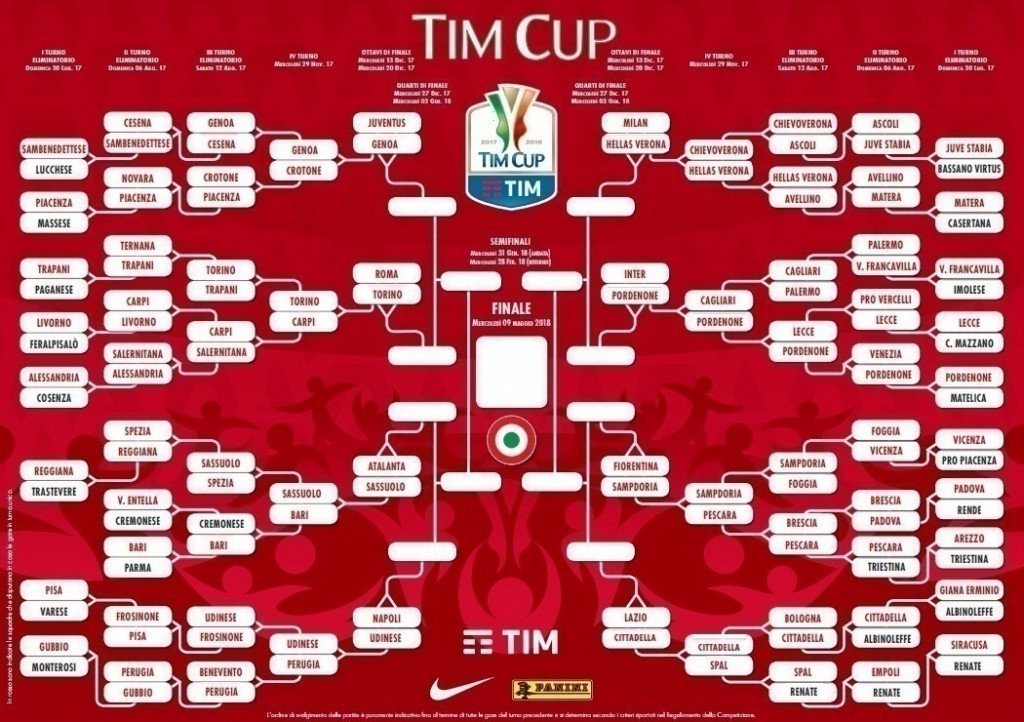 Coppa Italia