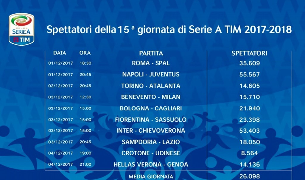 Serie A