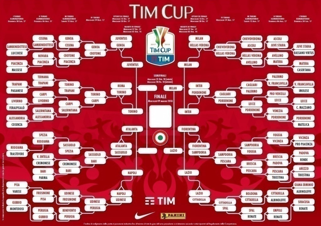 Tabellone Coppa Italia Ottavi di finale