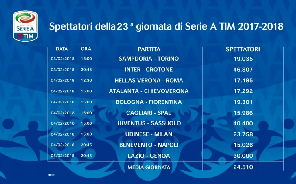Spettatori 23° 2017-18