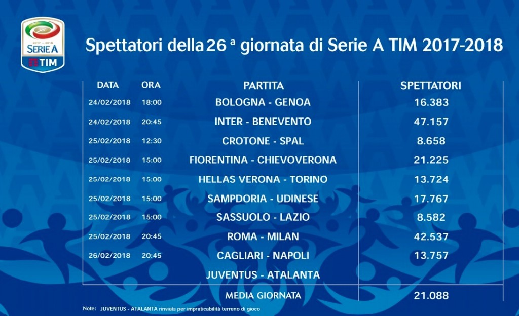 Spettatori 26° giornata Serie A 2017-18