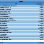 Procuratori Calcioefinanza