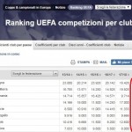 Italia quarta 2