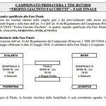 Primavera 1 Comunicato