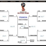 Griglia Russia 2018 con nomi squadre