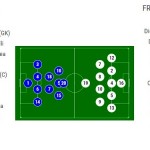 Italia-Francia Formazioni