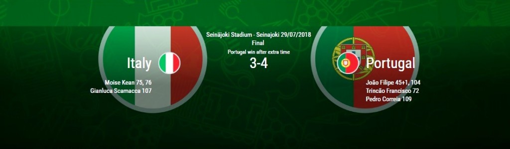 ITALIA-PORTOGALLO 3-4