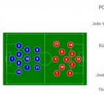 Italia-Portogallo Line up