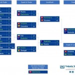Tabellone Education World Cup