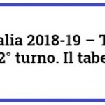 Coppa Italia 2° turno
