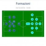 Formazioni Psg-Napoli