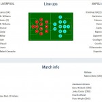 Liverpool-Napoli formazioni