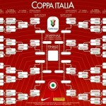 Tabellone Coppa Italia 2018-19 Nuovo