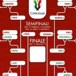 Tabellone completo Coppa Italia 2018-19