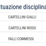 BEL-ITA stats 2