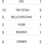 ITA-BEL Stats1