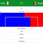 ITA-BEL Stats3