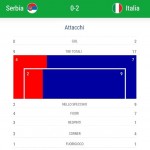 ITA SER STATS