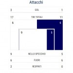 ITA UKR STATS