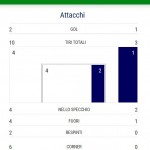 ITA-UKR Stats