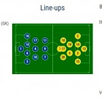 Italia-Belgio U19 Formazioni