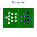 Italia-Ucraina U19