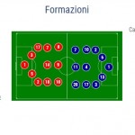 Serbia-Italia Formazioni
