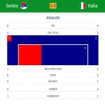 Serbia-Italia STATS pt