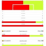 Ecuador-Italia stats