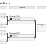 Euro U17 2019 Tabellone