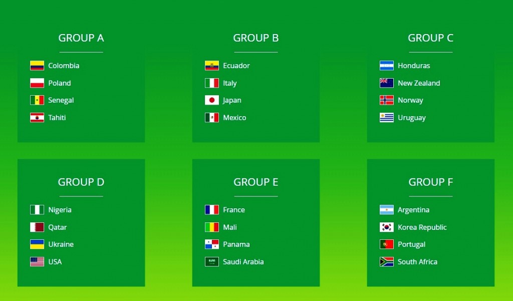 Gruppi Mondiale U20