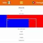 ITA-POR STATS