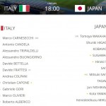 Italia-Giappone Formazioni