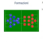 Italia-Portogallo U17 Line ups