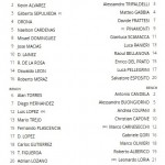 Messico-Italia U20 Formazioni