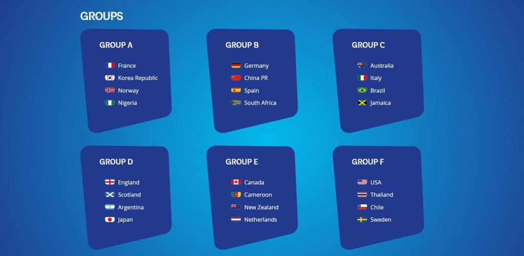 Mondiale femminile 2019 Gruppi