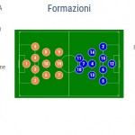 Olanda-Italia U17 Formazioni