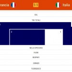STATS Francia-Italia U17