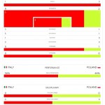 Italia-Polonia Stats