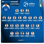 Italia U21 convocati